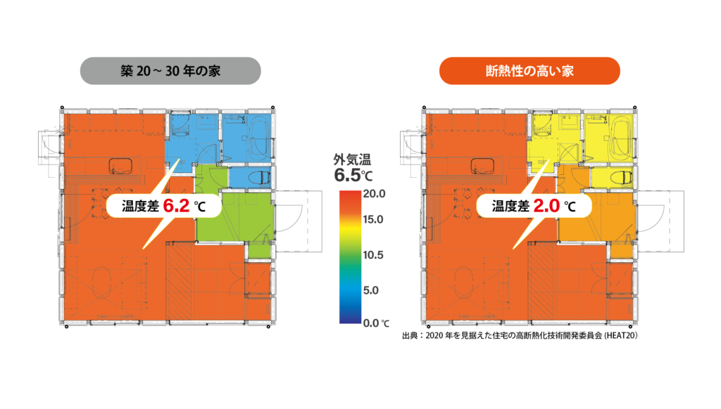 低断熱の家と高断熱の家との比較